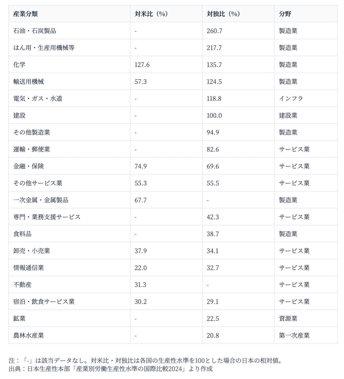 技術革新と研究開発の経済分析 : 日本の企業行動と産業政策 Amazon.co.jp: 技術革新と研究開発の経済分析: 日本の企業行動と