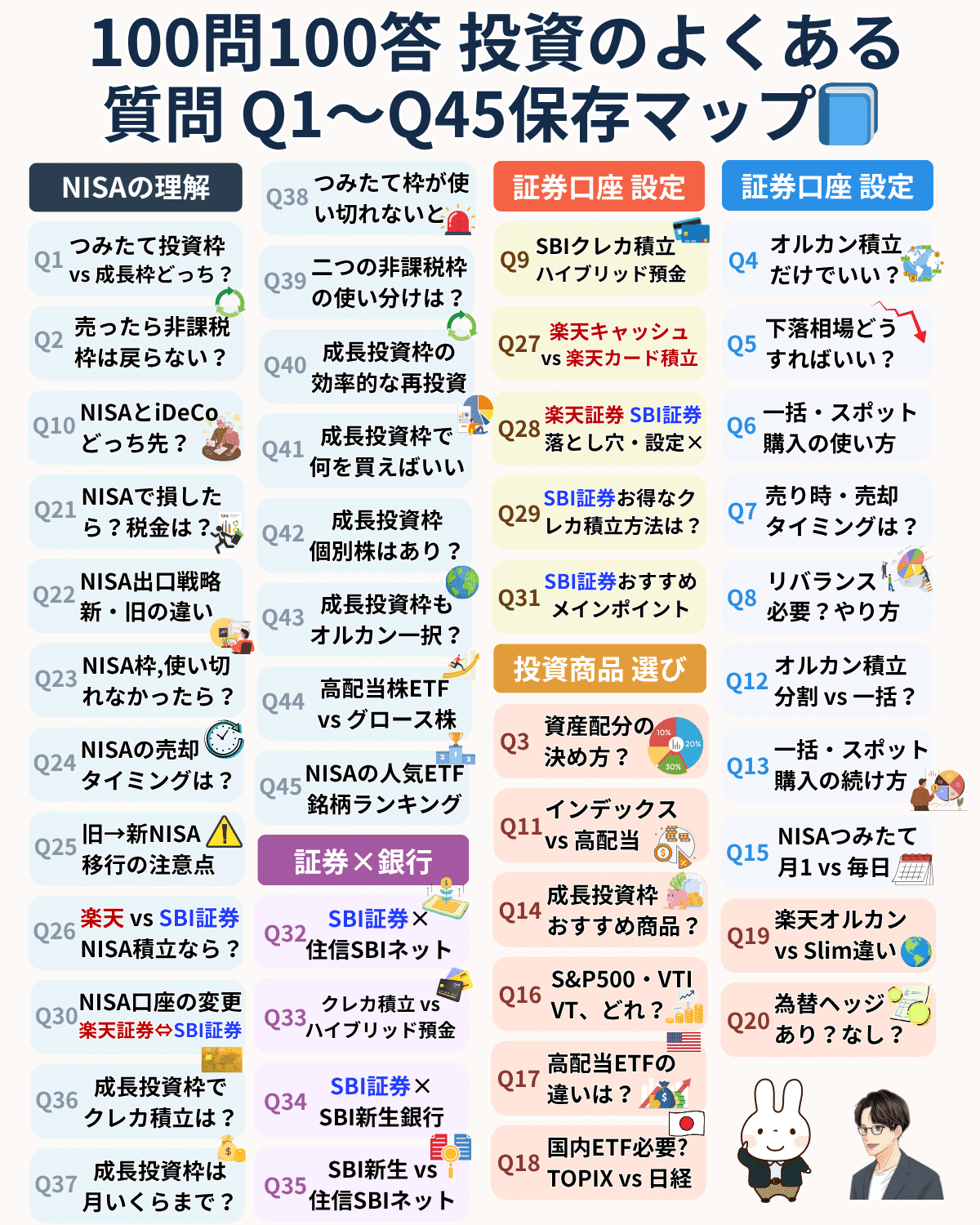要注意】SBI証券の“かんたん同時開設”、全部チェックして大丈夫？｜信用・FX・先物の必要性を整理📘｜橘 龍馬