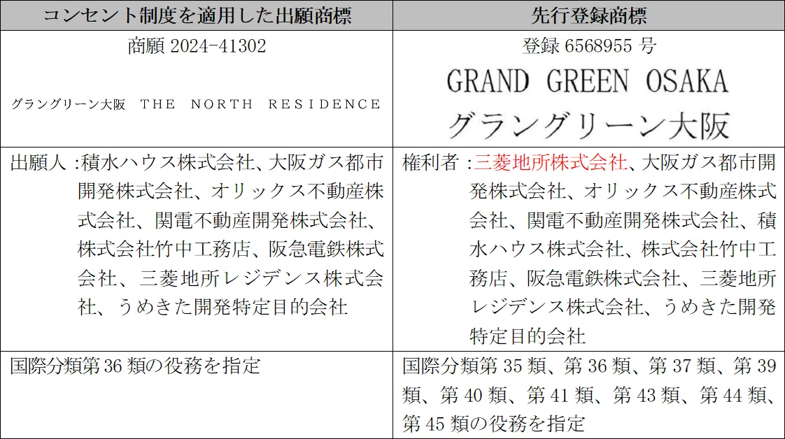商標法コンセント制度－登録第2号の事例から見える実務動向｜弁理士