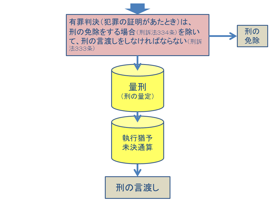 令状審査・事実認定・量刑 : 刑事裁判官の思索と実践 令状審査・事実認定・量刑: 刑事裁判官の思索と実践 | 虎井寧夫