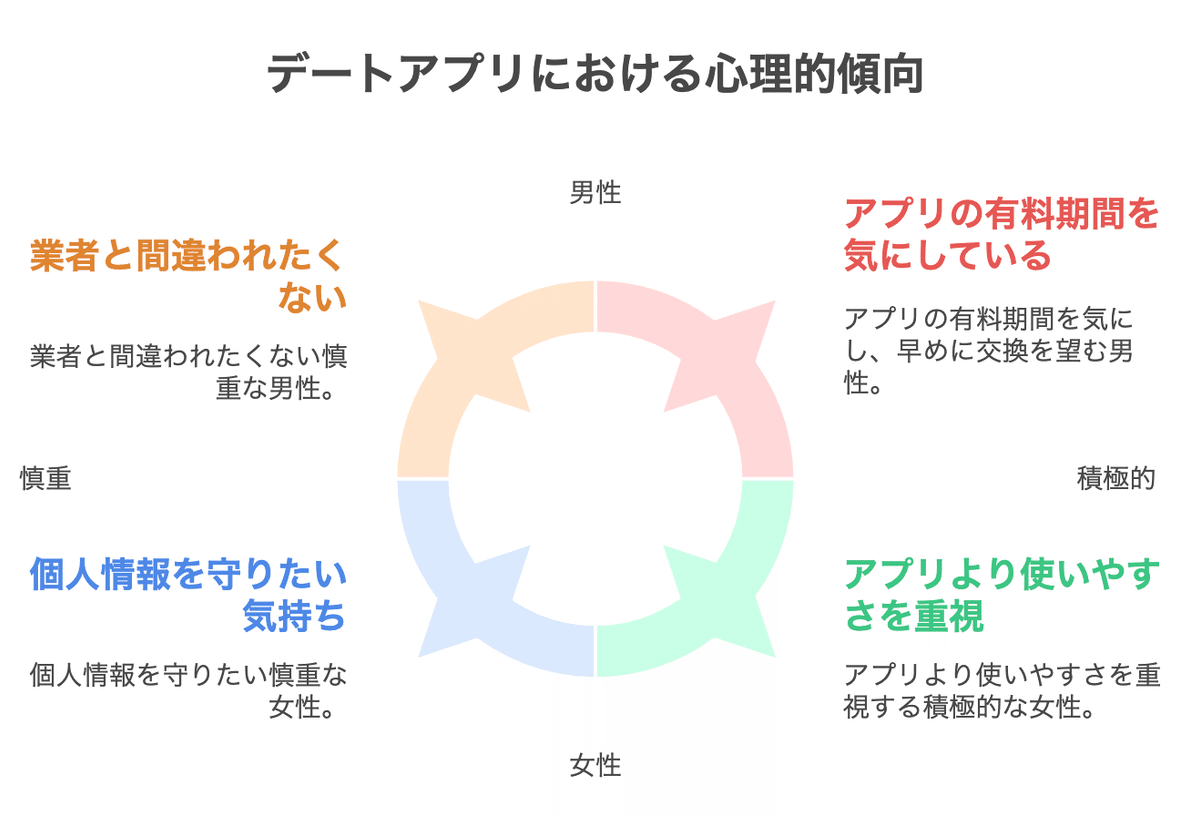 🌟マッチングアプリのLINE交換で失敗しない！元CS×現役コピーライターが教える心理学的攻略法💌｜ことり｜恋愛アドバイザー