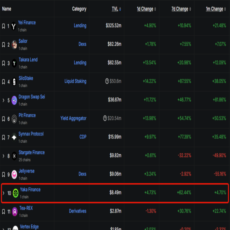 SEIチェーン『Yaka Finance』で始める“流動性提供”完全ガイド──今が仕込み時な理由と戦略を徹底解説！｜osaの暗号資産配信