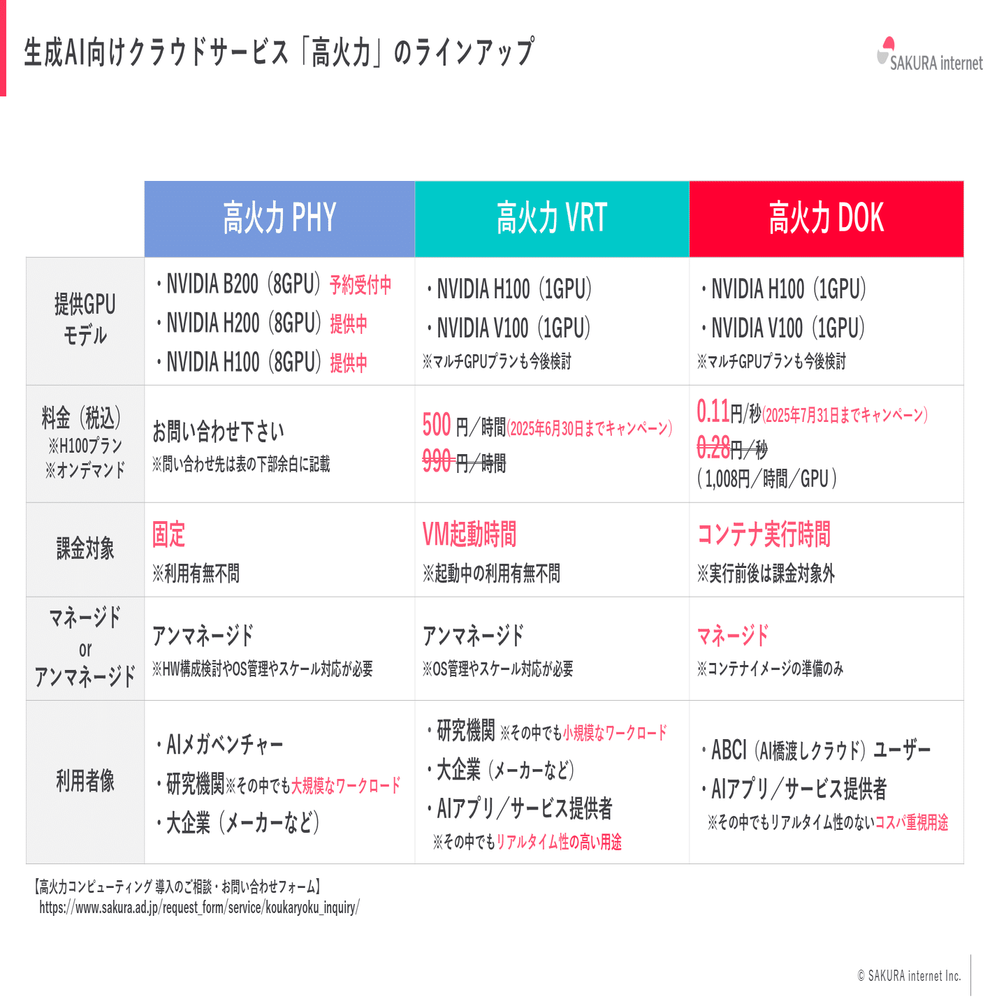 高火力 VRTとは？～さくらインターネットがつくる新しいAI基盤