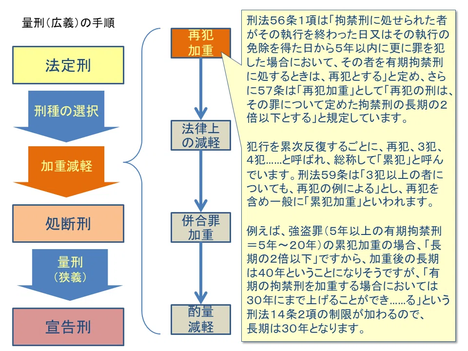 学ぼう‼刑法】入門編／総論30／刑事裁判官の思考／事実認定の