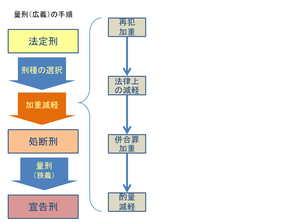 学ぼう‼刑法】入門編／総論30／刑事裁判官の思考／事実認定の