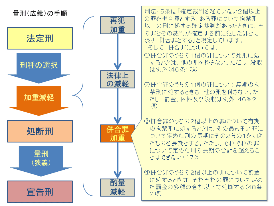 学ぼう‼刑法】入門編／総論30／刑事裁判官の思考／事実認定の