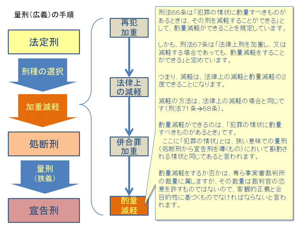 学ぼう‼刑法】入門編／総論30／刑事裁判官の思考／事実認定の