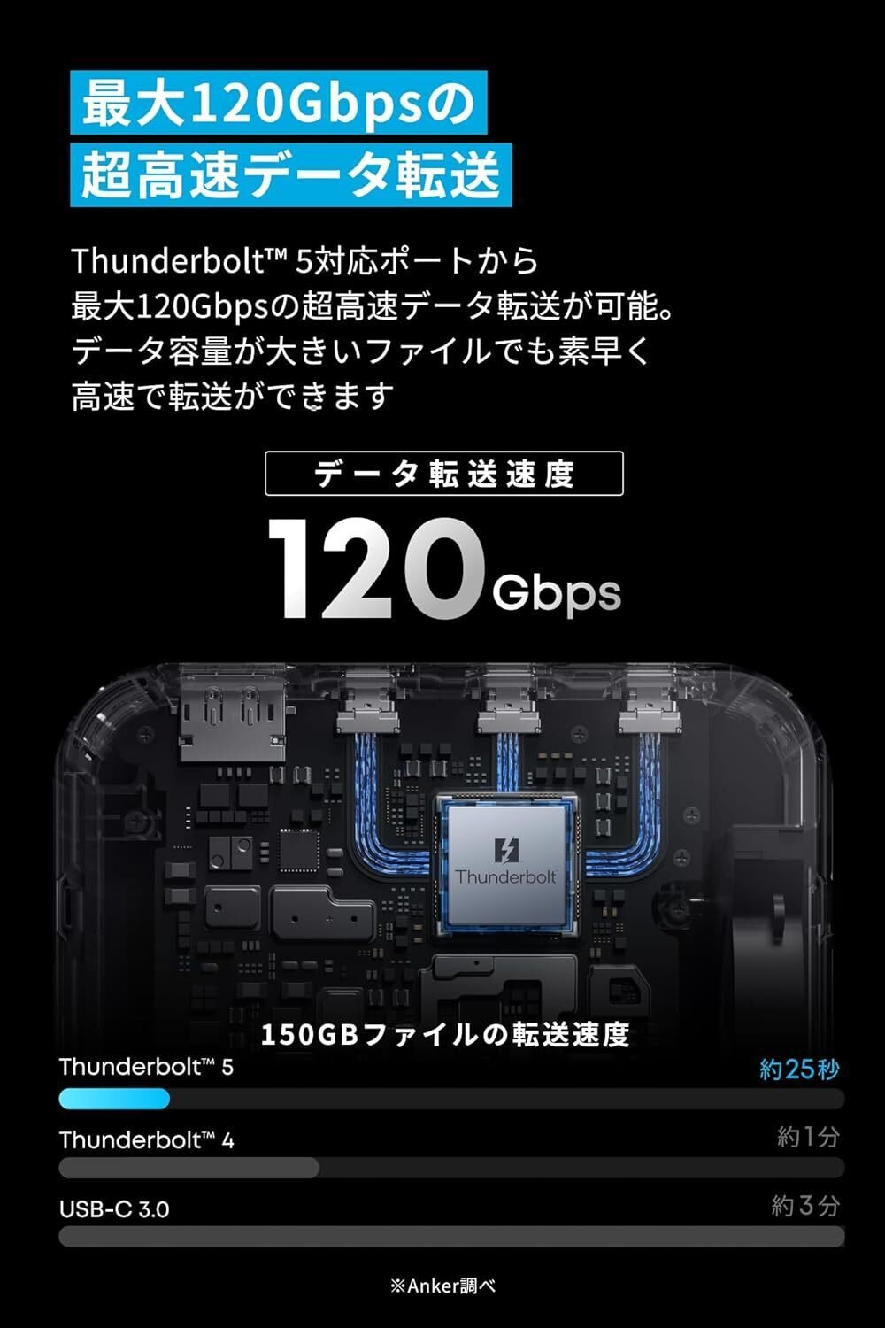 14-IN-1 ドッキングステーション 130W 超高速データ転送 新品未開封 Amazon.co.jp: Anker Prime ドッキングステーション (14-in1, 8K
