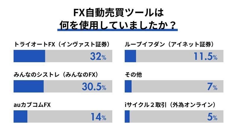 暴露】完全放置で月収34万円だと？秘密のFX自動売買ツール『金