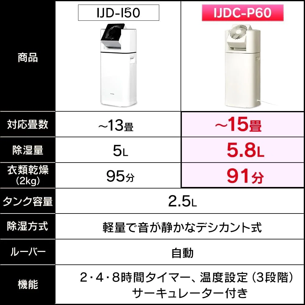 アイリスオーヤマの除湿機で部屋干しが驚くほど早く乾く！衣類乾燥の