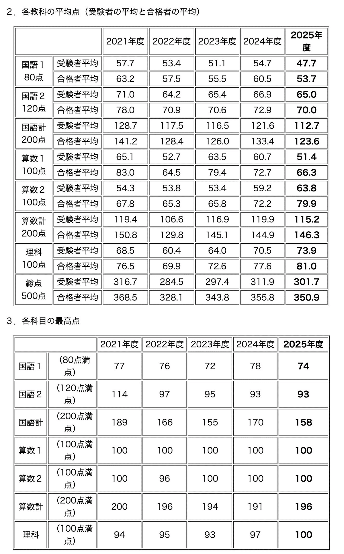 最新】2025年灘中入試 全問解説〜算数2日目〜｜Atsuo
