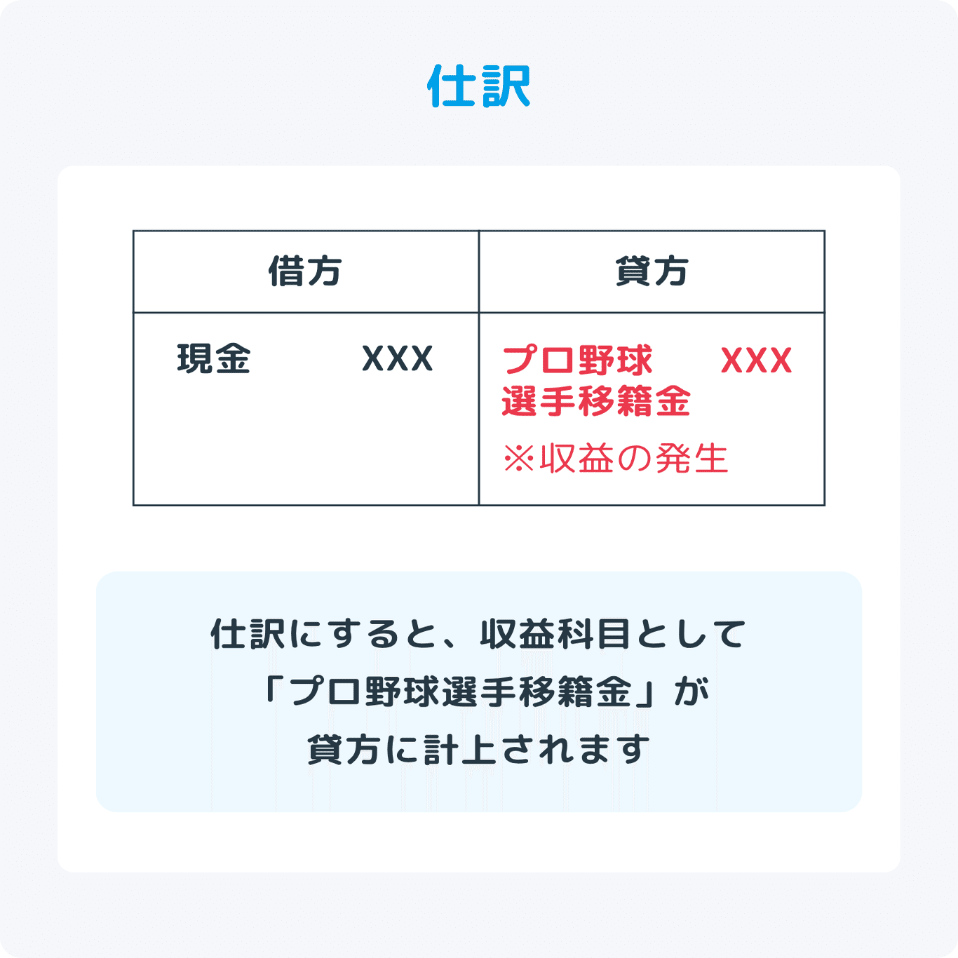 大谷翔平が生み出した収益はいくら？決算書から読み解くプロ野球ビジネス｜【#会計クイズ】大手町のランダムウォーカー