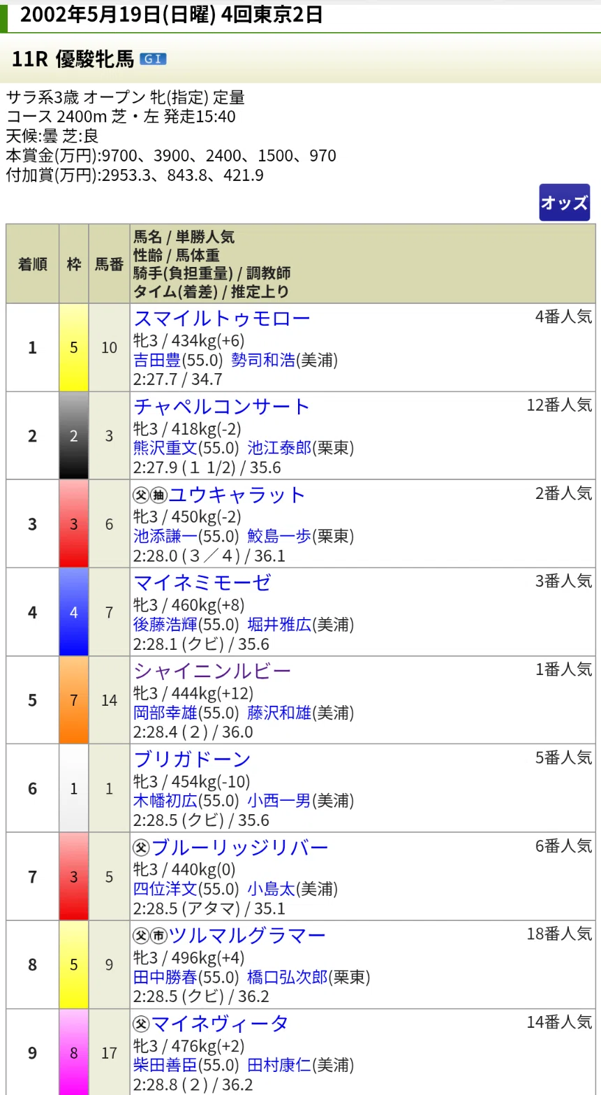 競馬】「地味なG1馬」で名前のあがった馬のG1レースをみていこう（第1