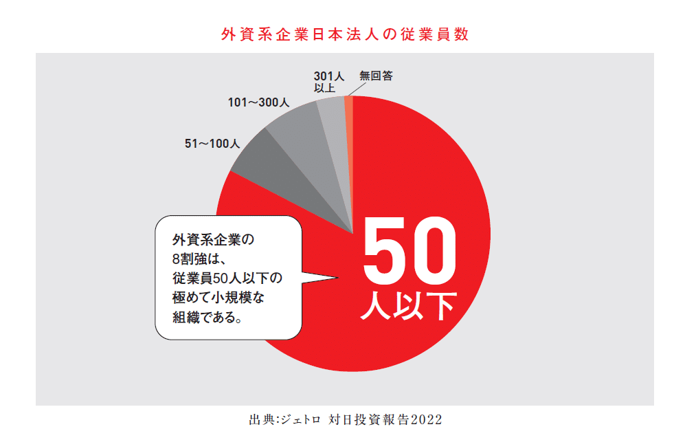 【中古】 外資系企業の人事管理/労働政策研究・研修機構/外資系企業雇用研究会 Amazon.co.jp: 外資系企業で働く : 鈴木 孝嗣: 本