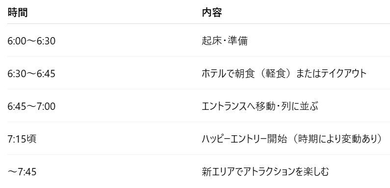 ファンタジースプリングス宿泊者向け完全ガイド！ハッピー