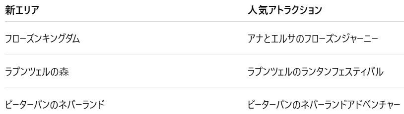 ファンタジースプリングス宿泊者向け完全ガイド！ハッピー