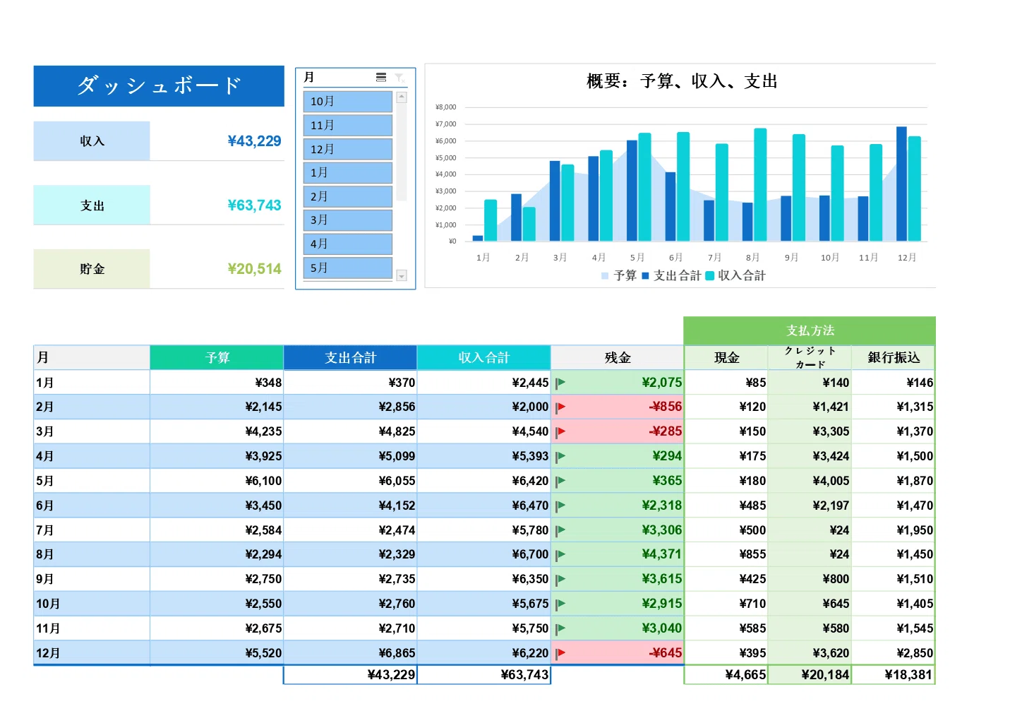 迷わず始める！家計簿テンプレート入門｜ONLYOFFICE