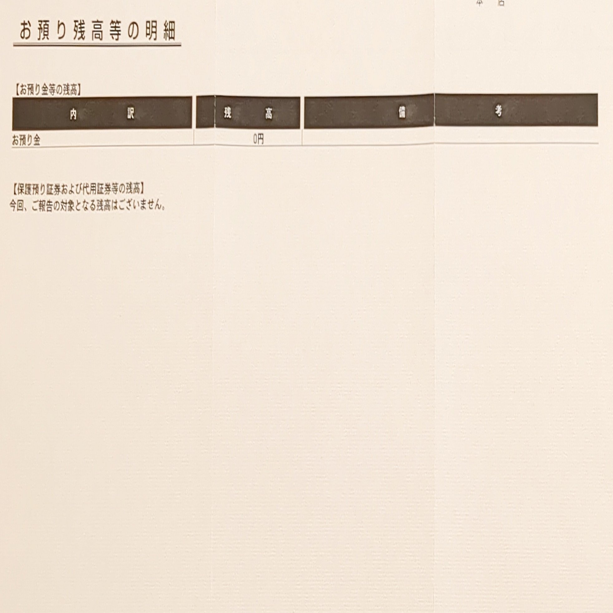 SBI証券ジュニアNISA解約｜1年半かかった30代母のリアルな体験記｜ちわわ