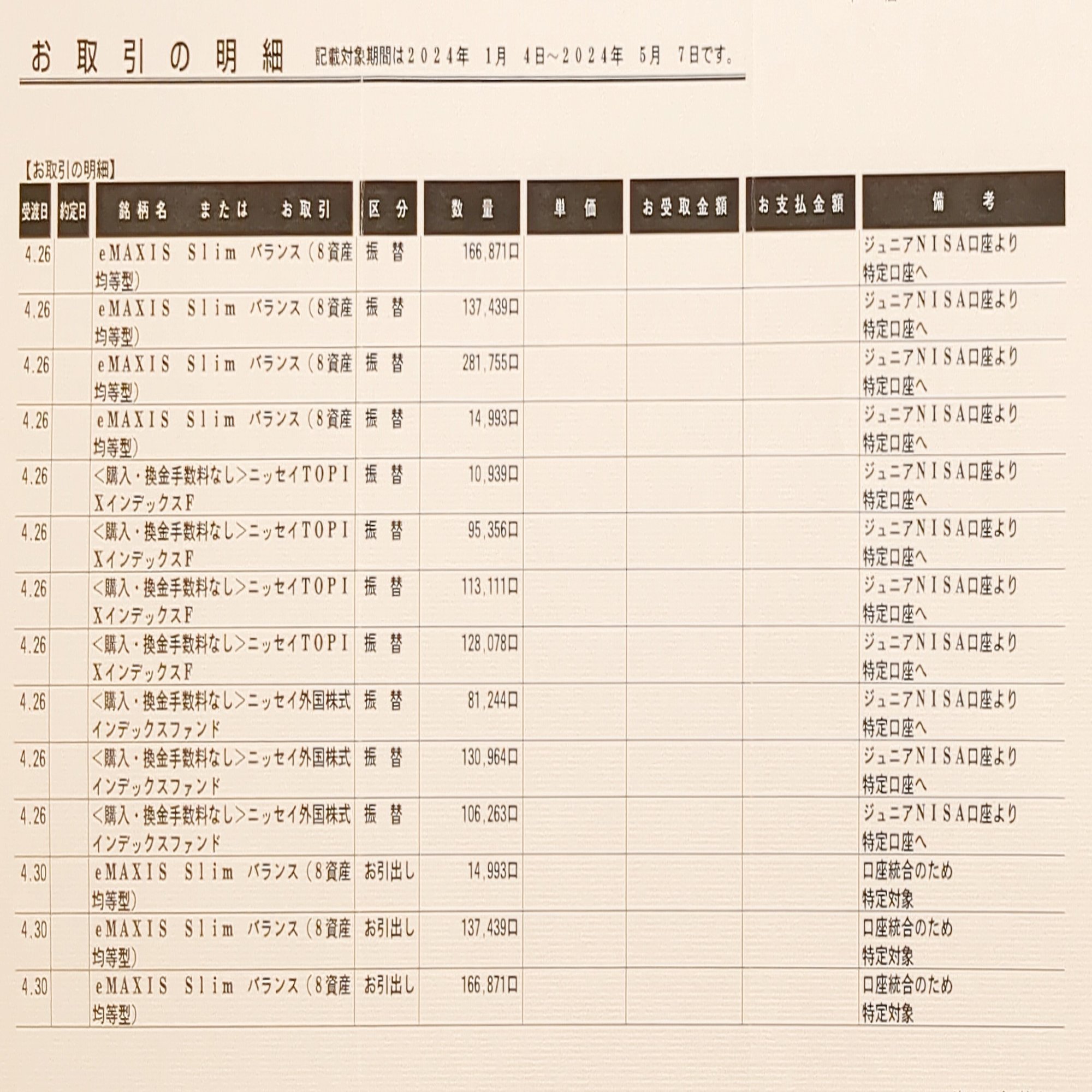 SBI証券ジュニアNISA解約｜1年半かかった30代母のリアルな体験記｜ちわわ