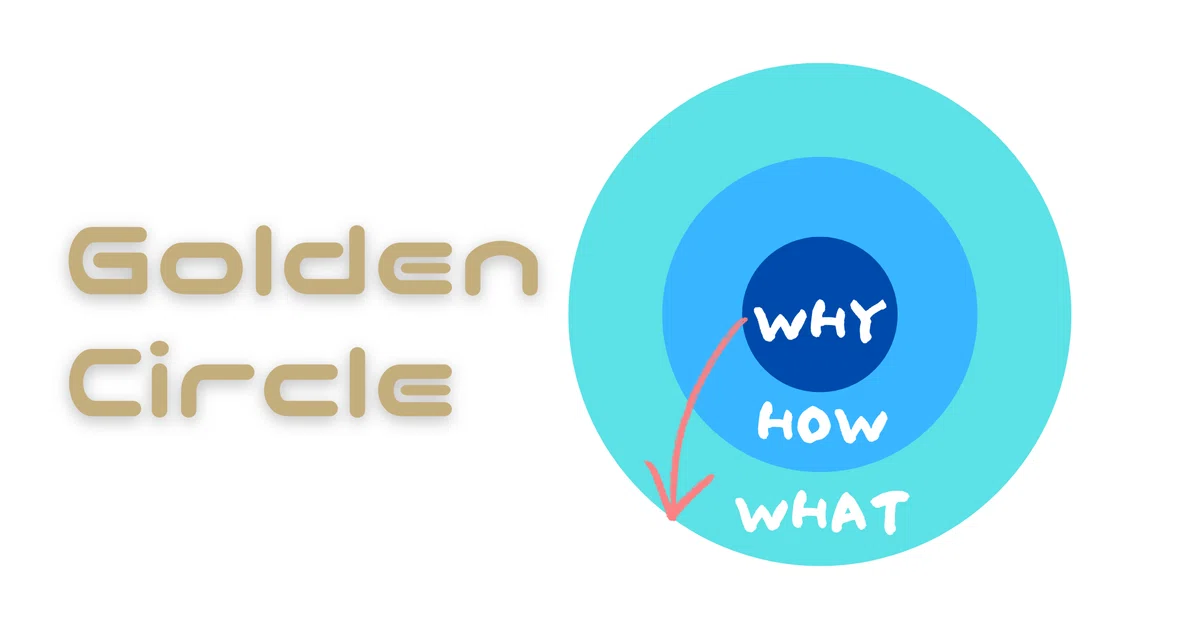 WHY,HOW,WHAT