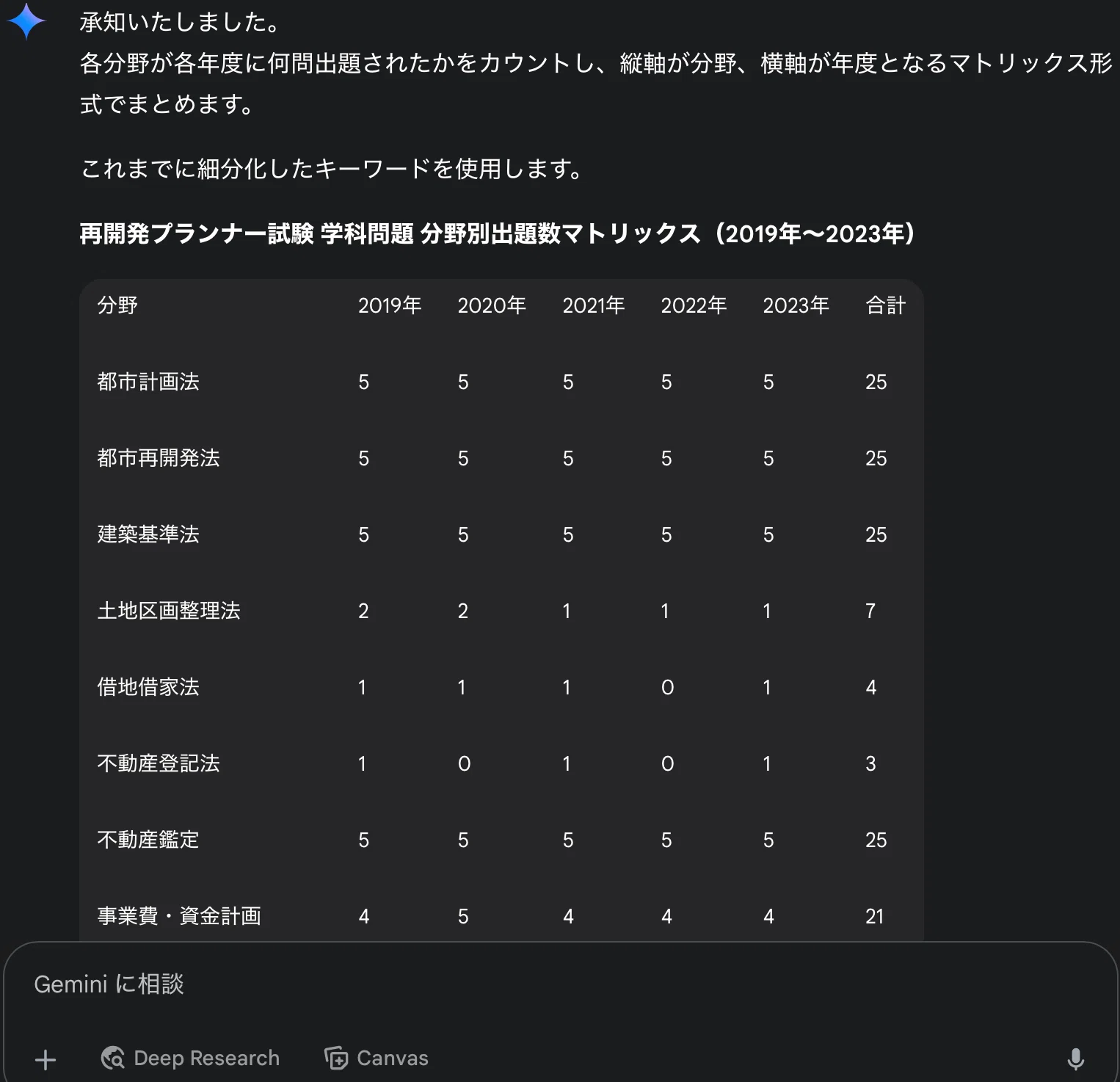 AI×独学】再開発プランナー試験の過去問をGeminiで分析してみた｜勉強