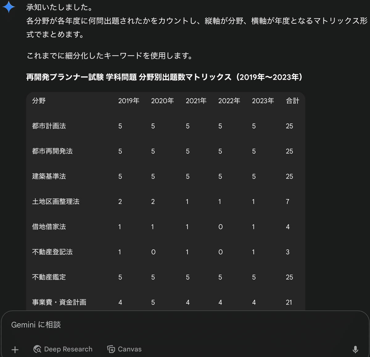 AI×独学】再開発プランナー試験の過去問をGeminiで分析してみた