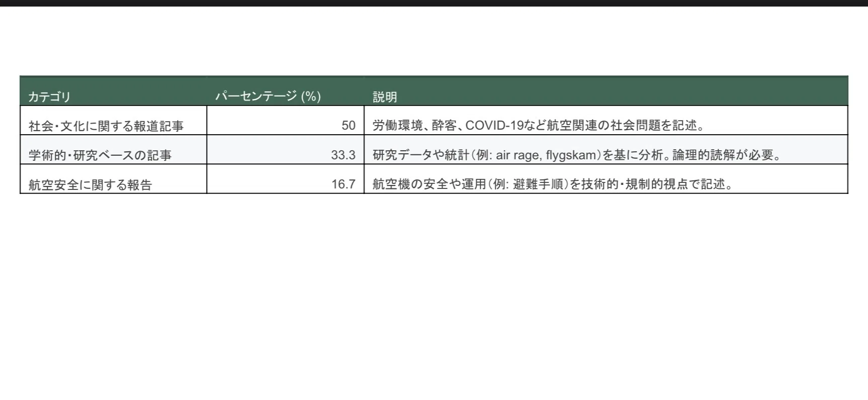 航空大学校入試 英語大問3を徹底分析｜航大独学攻略ゼミ
