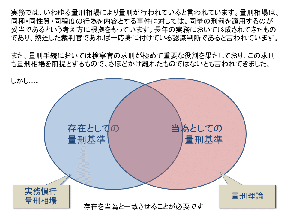 量刑の基礎理論 量刑の基礎理論 | 十河 隼人 |本 | 通販 | Amazon