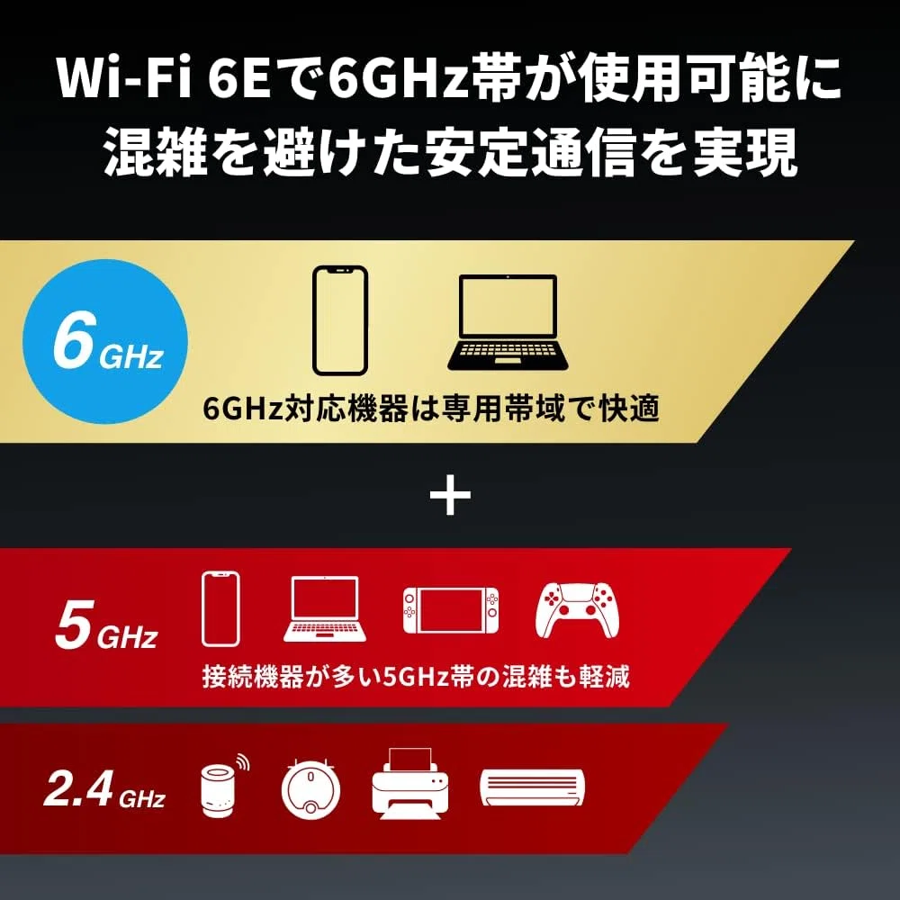 バッファロー WiFi 6E トライバンド ルーター WXR-11000XE12/N