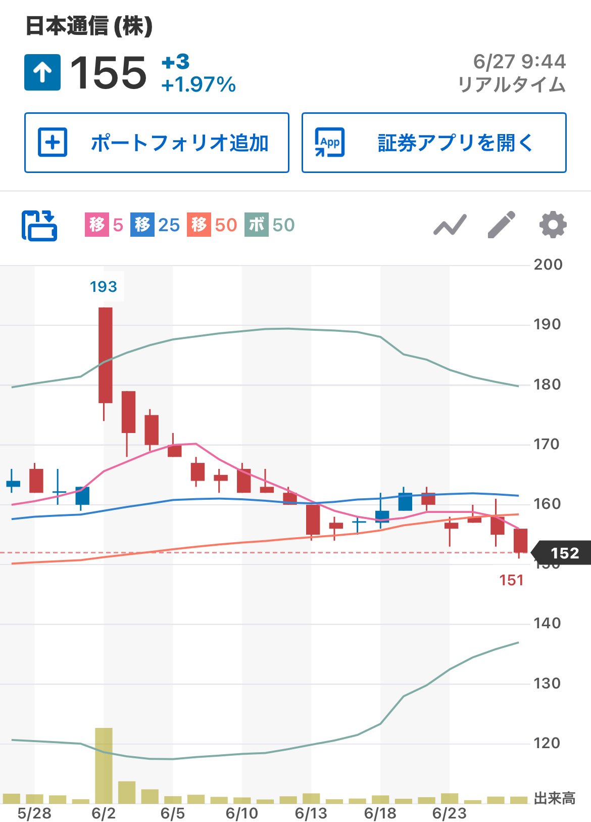 日本通信(9424)、好ニュースなのに株価はなぜ下がる？夢と現実を徹底