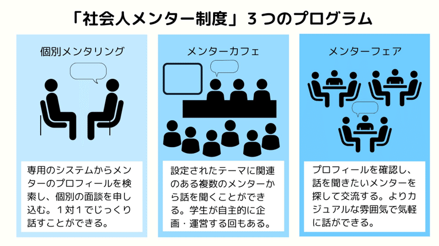 昭和女子大学における、多彩なライフスタイルを持つ社会人メンター