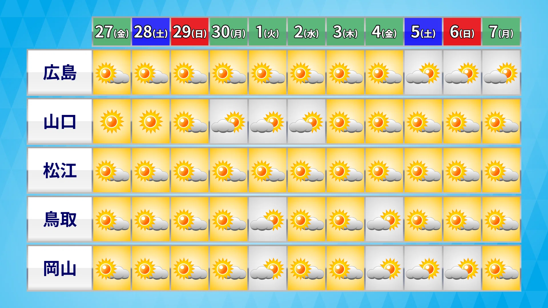 記録的！で持ち切りの梅雨明け発表に｜勝丸恭子