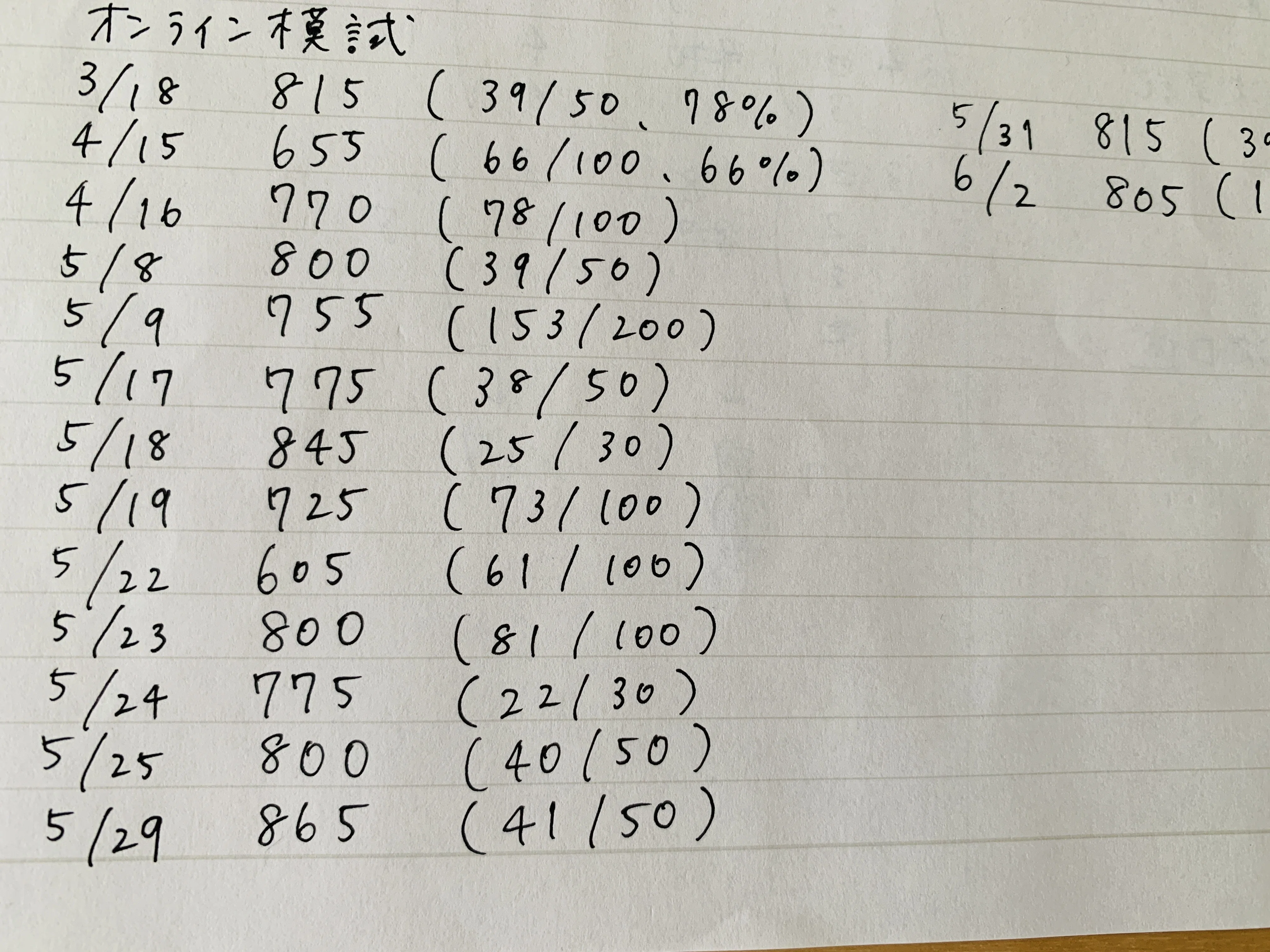 10年ぶりにTOEIC受けて800点だった｜モモ