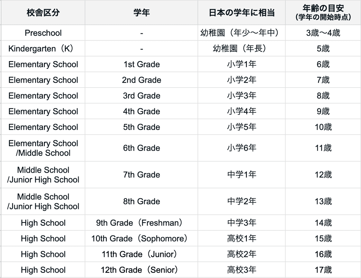 学校の文化 File:Osaka Prefectural Kaizuka Minami High School.jpg