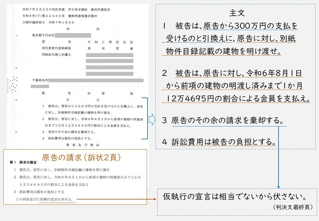 1審判決の主文と判決書受領後の対応|えむたや
