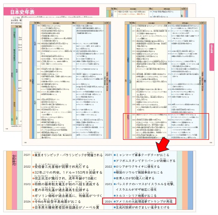 歴史 資料集 年表 日本史と世界史 超ビジュアル並列年表 商品カテゴリ一覧,宝島社公式商品