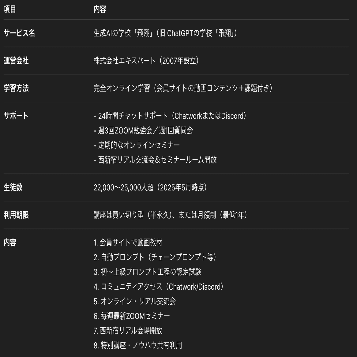 生成AIの学校「飛翔」ってどう？口コミ・評判を徹底調査！実際の受講者