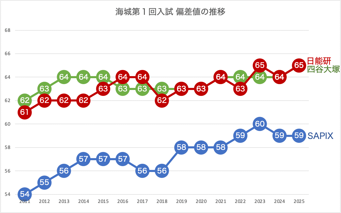 海城中学の実物入試問題2012～2025年の連続14年分 海