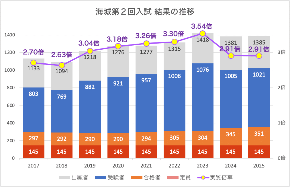 入試と研究19 海城 21年度中学受験用 入試と研究19 海城 21年度中学受験用 入試と研究19 海