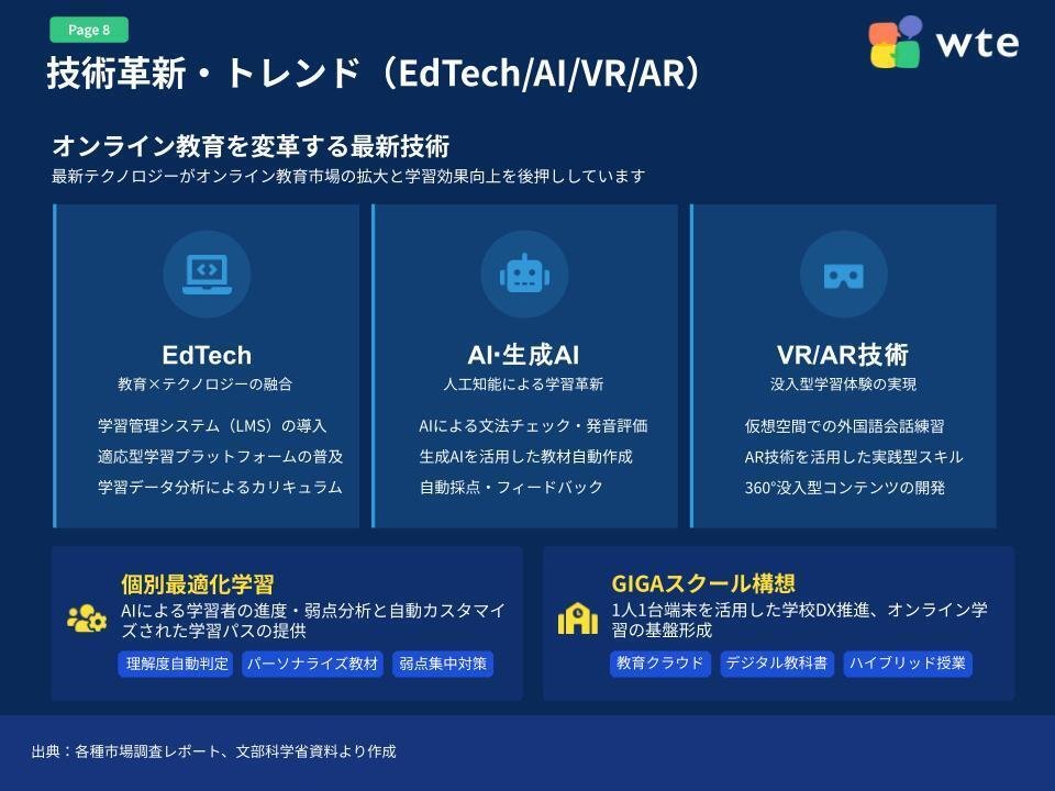 AIやVRを活用したオンライン講座の差別化戦略