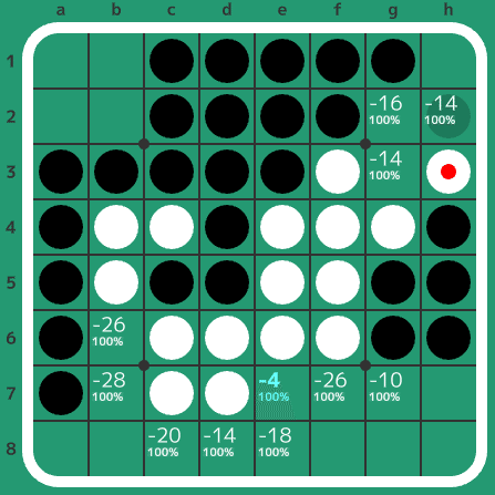 オセロAI]先日勝てたオセロソフトの棋譜をEgaroucidで解析して