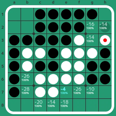 オセロ　棋譜集　多数　おまけ付き　レア品　お買得 オセロニュース117号 12ページ掲載棋譜の訂正 | 一般社団法人 日本
