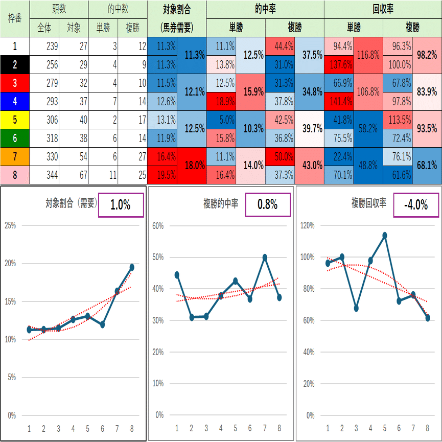 中山芝1800mの傾向【2025年】｜回収率100%超えの条件、枠は？｜渾身