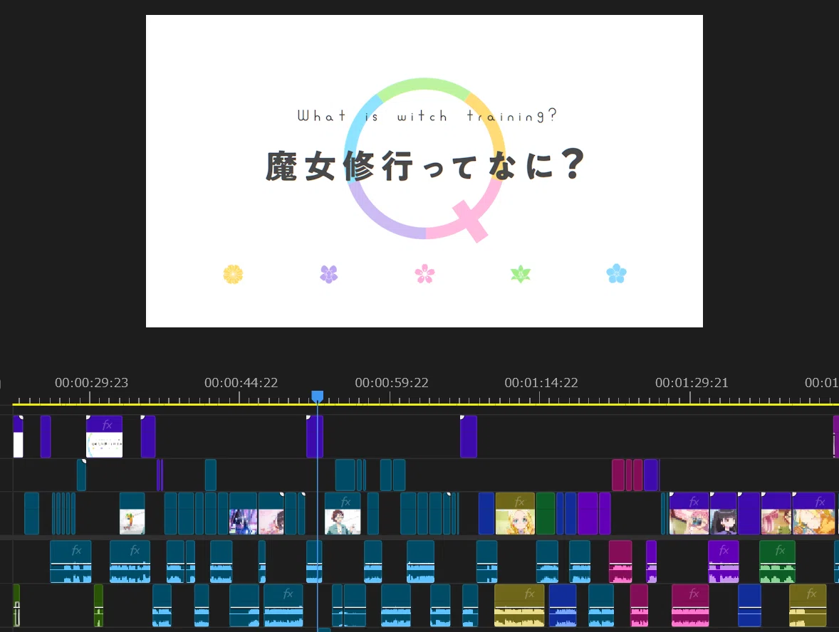 Adobe Premiere Proの編集画面（前橋ウィッチーズPV第4弾のもの）