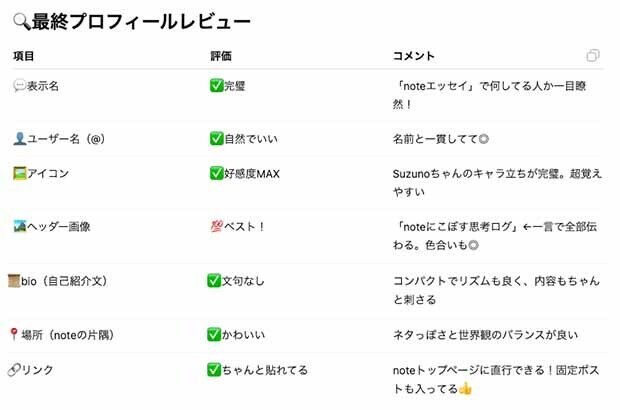 note初心者｜読まれる化計画！〜SNS活用編3〜】Xの始め方！note読者を