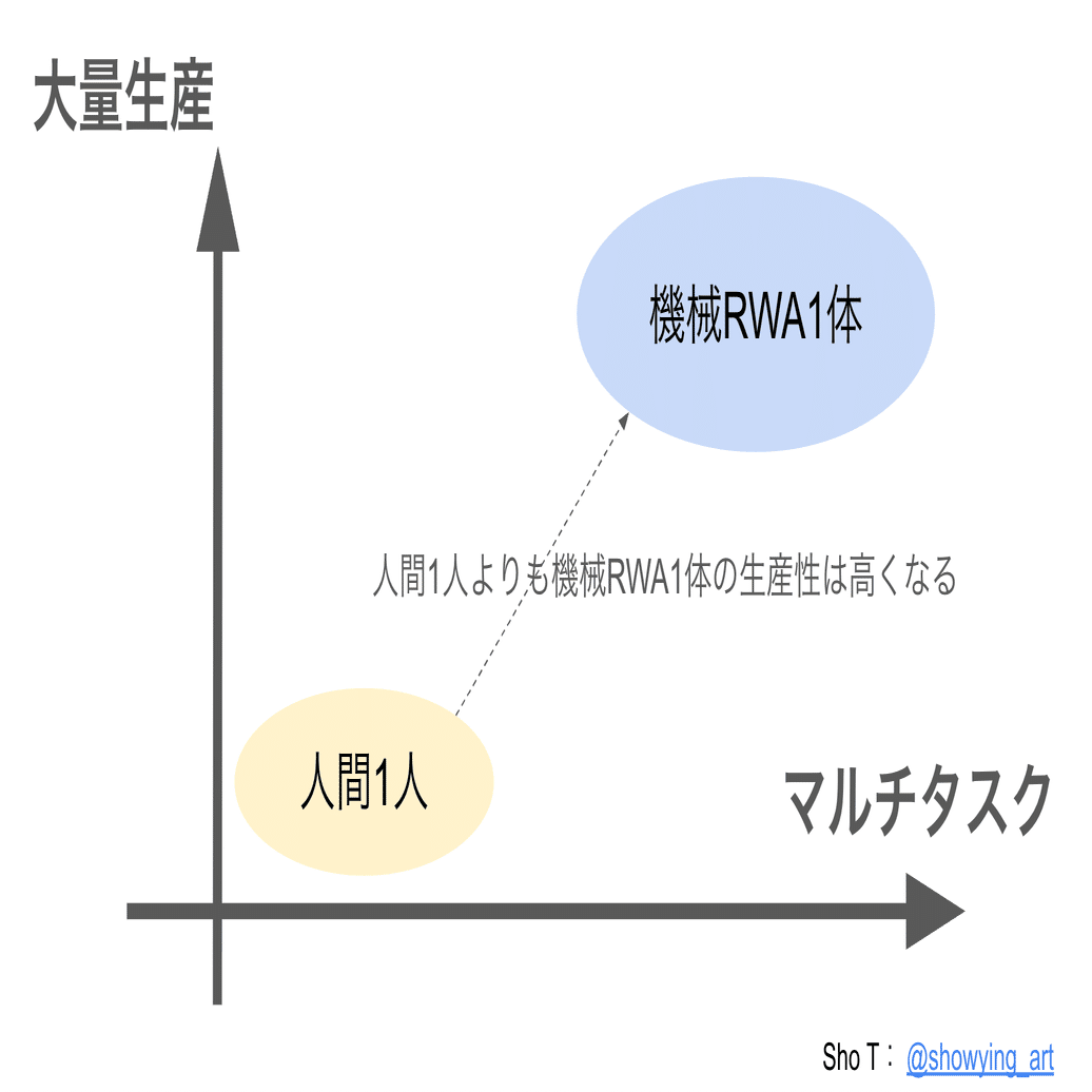 現在の労働社会がいかに、『フラクショナルオーナーシップ社会』へとシフトするのか？｜Sho T