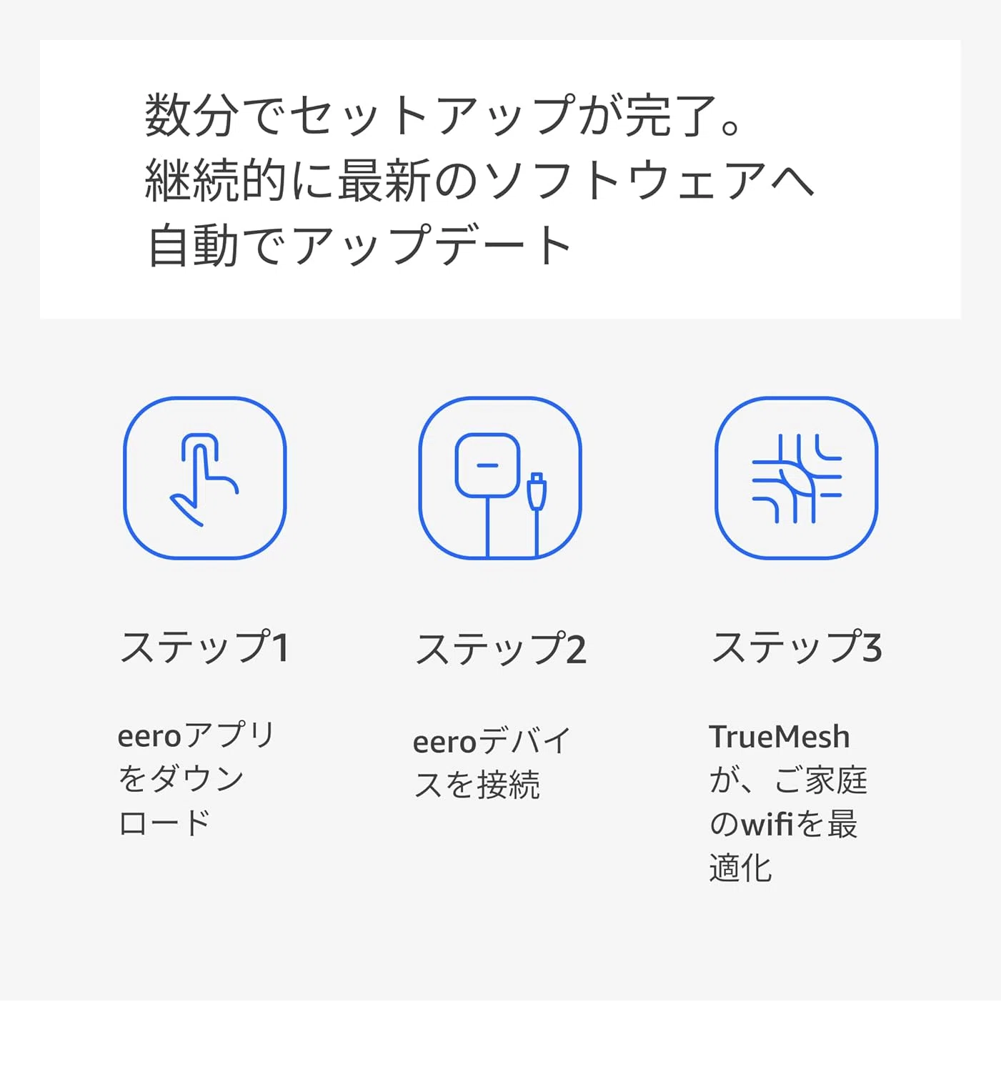 Amazon eero Max 7 メッシュWi-Fi 7ルーター｜GetGadgetGot