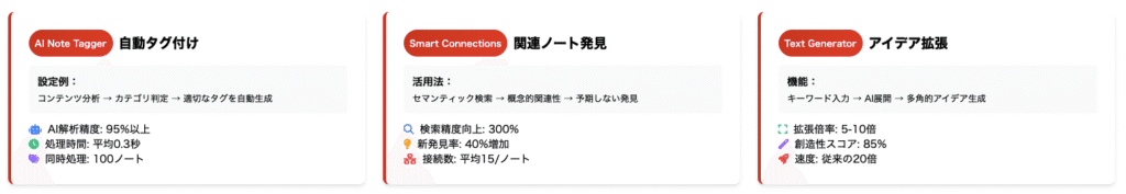 ObsidianのAI活用による生産性爆上げ術