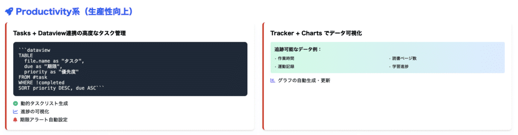 Productivity系プラグインの高度活用