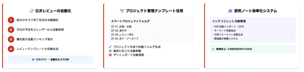 Obsidianで高速ワークフロー構築法